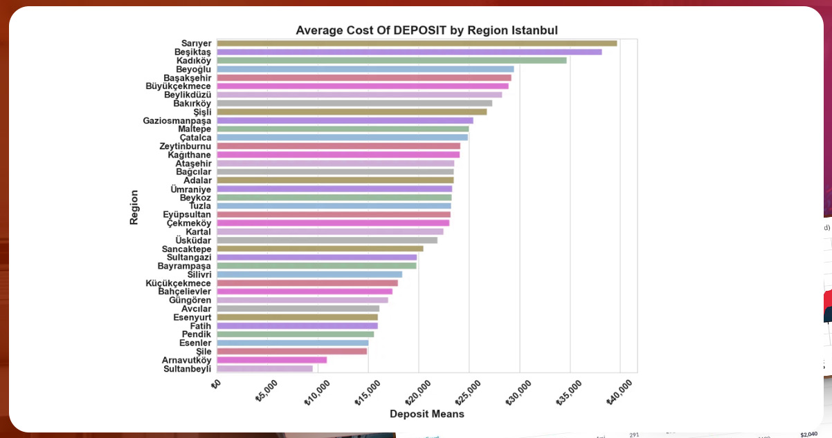 average-cost-of-deposite-by-region-istanbul.jpg